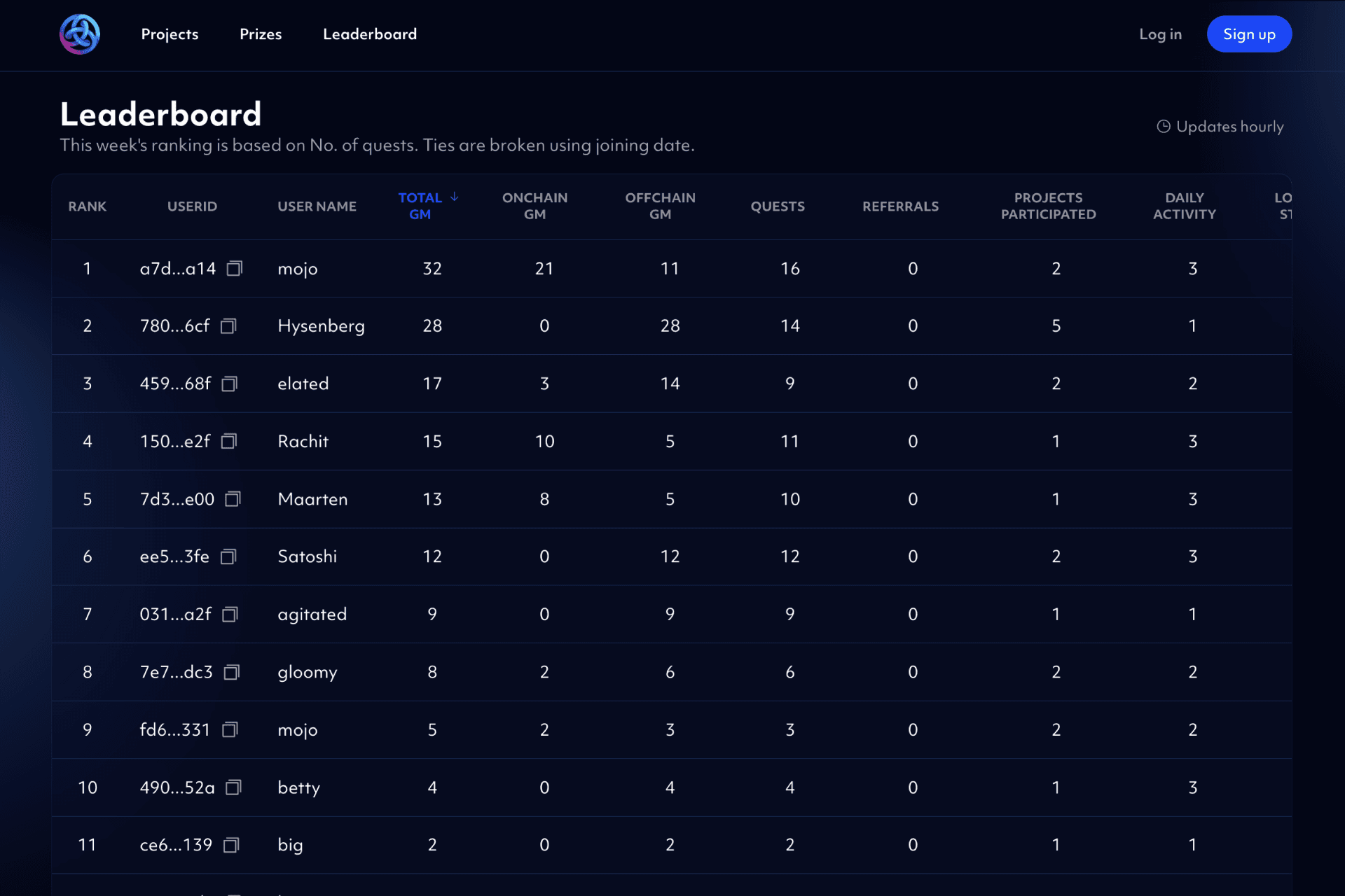 Leaderboard Page